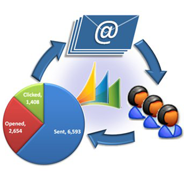 email marketing